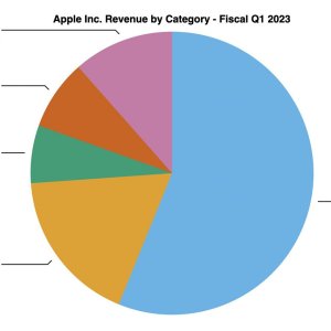 aapl-1q23-pie.jpg