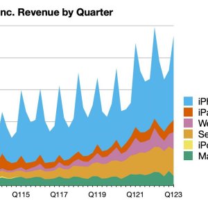 aapl-1q23-line.jpg