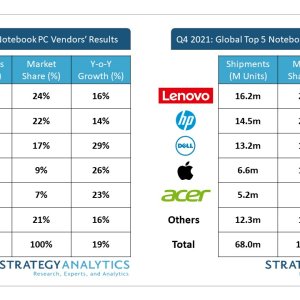 Dell_and_Apple_Grew_the_Fastest_in_2021.jpg