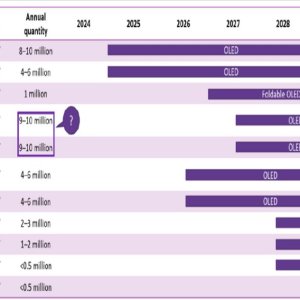 Apple OLED Roadmap.jpg