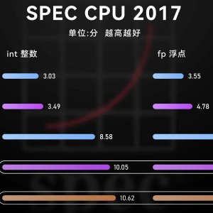 SPECCPU2017.jpg