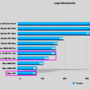 LogicBenchM3andM2Pro.png