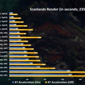 Blender-Cycles-GPU-Rendering-Performance-Scanlands.jpg