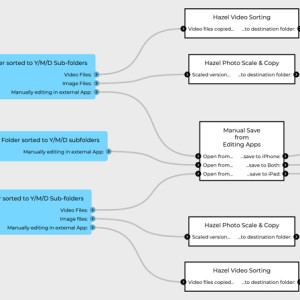 new-workflow_fully-annotated_small.png