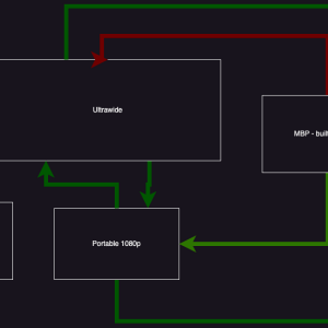 Troubleshootin Dock.drawio.png