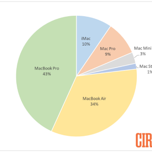 Mac Sales.PNG