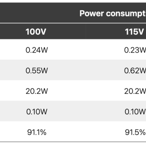 Power Consumption iMac M3.png