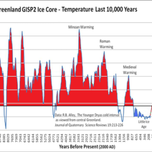 global temp.png