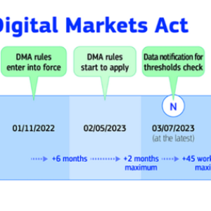 digital_markets_act_timeline_0.png