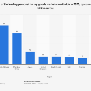 statistic_id245645_leading-personal-luxury-goods-markets-worldwide-2020-by-country.png