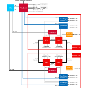 Radeon Pro W6800X Duo MPX Module architecture.png