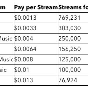 Streaming payouts.jpg