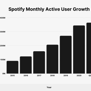 spotify-monthly-active-users-growth-1440x1094.jpg