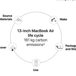 2021 MBA Carbon Footprint.jpg