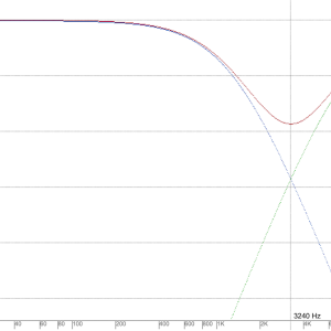 XoverPlot.png