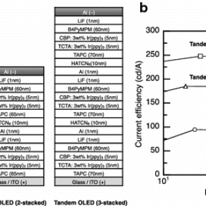 a-Device-structures-of-a-single-OLED-a-two-stacked-tandem-OLED-and-a-three-stacked.gif.png