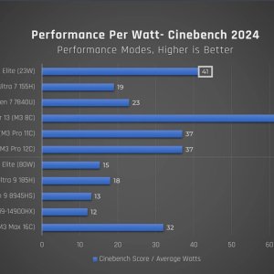 X-Elite-efficiency.jpg