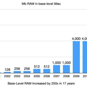 iMacRAM.png