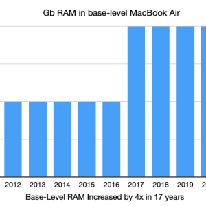 MacBookRAM.png