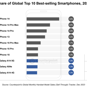 Share-of-Global-Top-10-Best-selling-Smartphones-2023.png