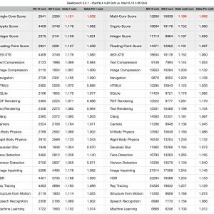 M4vsM3-Geekbench551.png