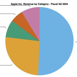 aapl-2q24-pie.jpg