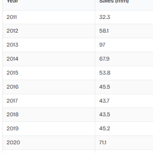 iPad Sales.png