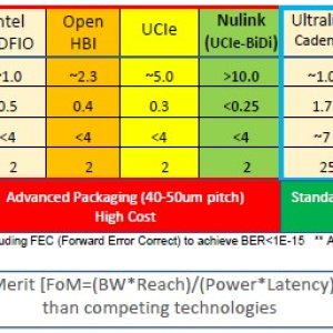 eliyan-nulink-versus-others.jpg