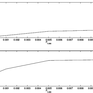 Comparison-of-Bandwidth-Overhead-and-Throughput-Gain-between-RCS-and-RAP.png