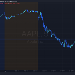 AAPL_2024-08-01_16-41-09.png