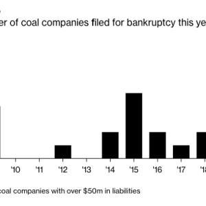 coalbankruptcies.png