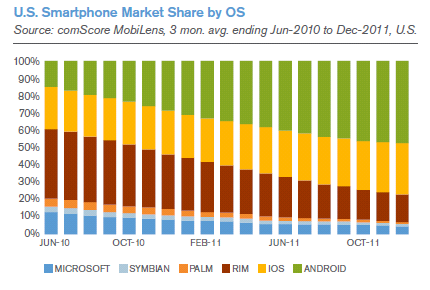 2012_us_share.png