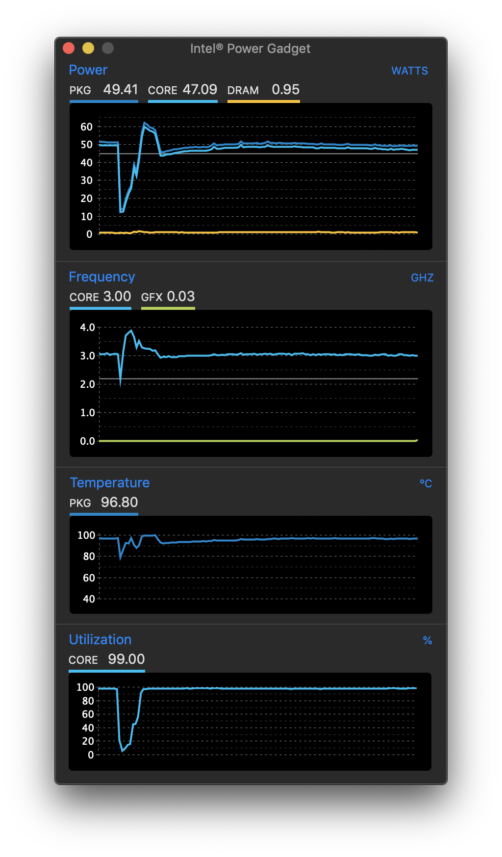 2018 2.2 Full Load.png