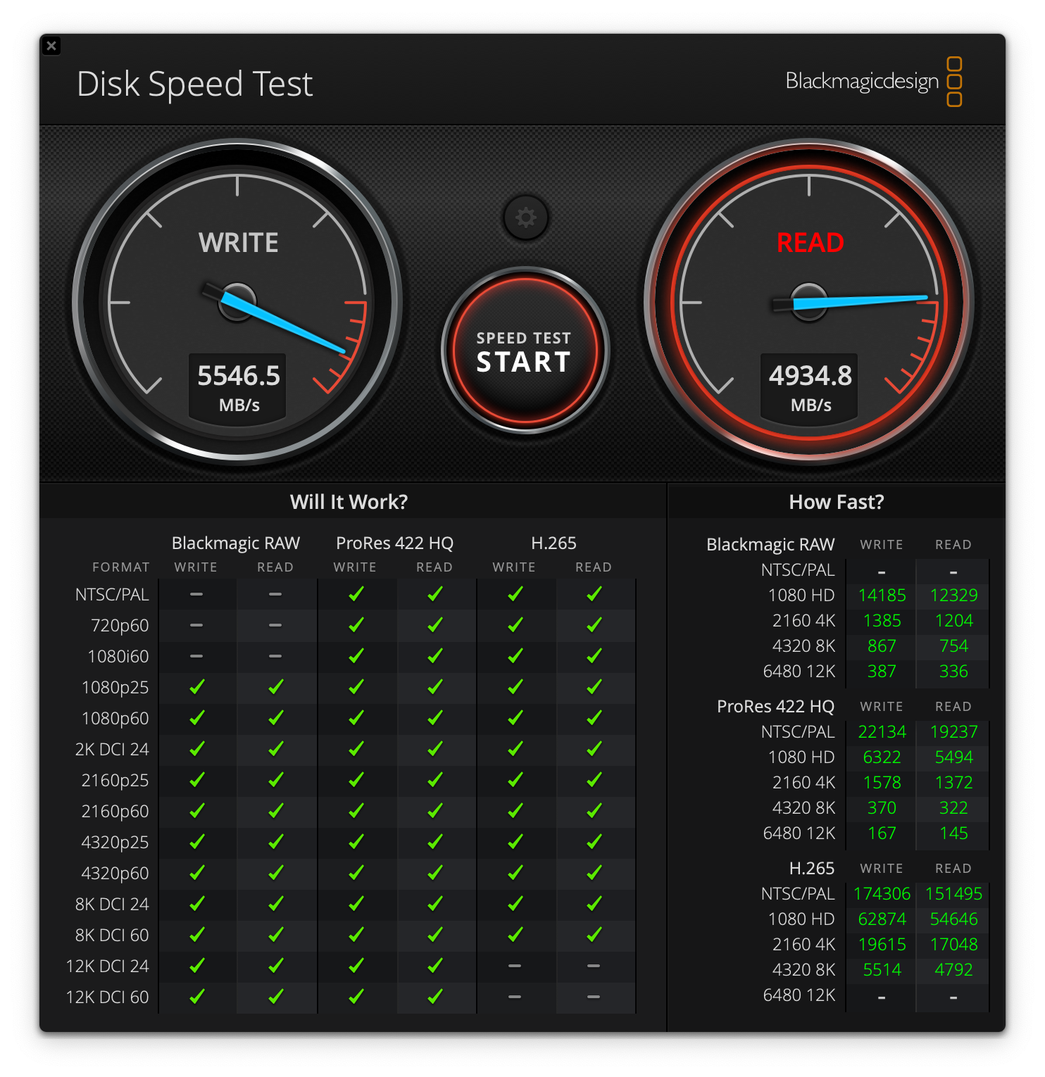 2021 M1 Pro MacBook Pro 512 GB SSD 16 GB RAM - BlackMagic Disk Speed Test.png