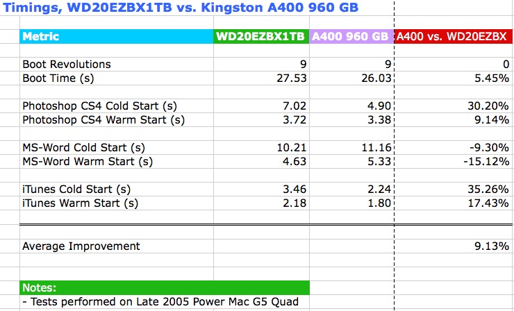 2025-08-10.2216, Performance Results, WD20EZBX vs. Kingston A400.jpg