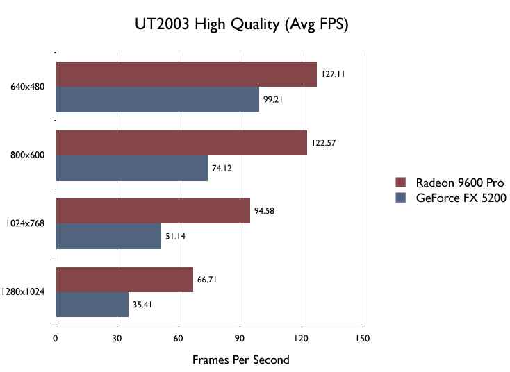 5200 vs 9600.jpg
