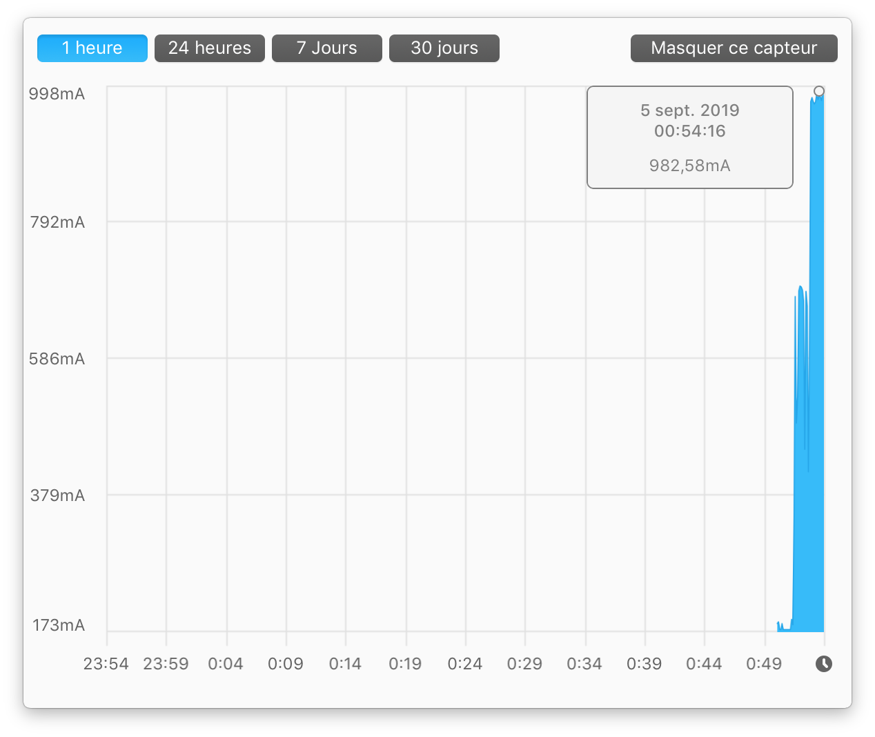 A2000 write 0,982mA.png