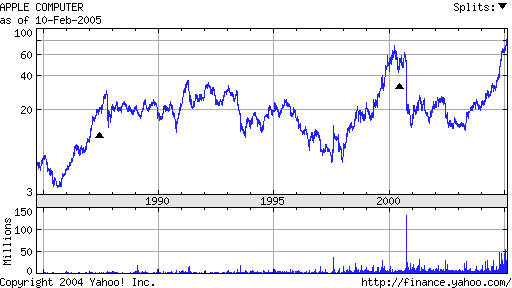 aapl.gif