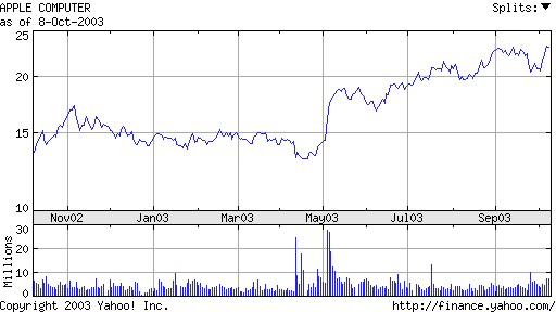 aapl.gif