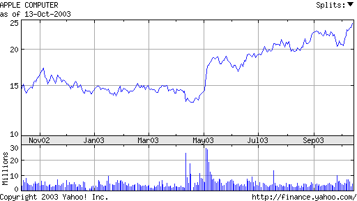 aapl.gif