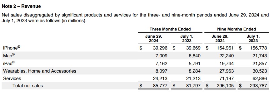 aapl-sec.jpg