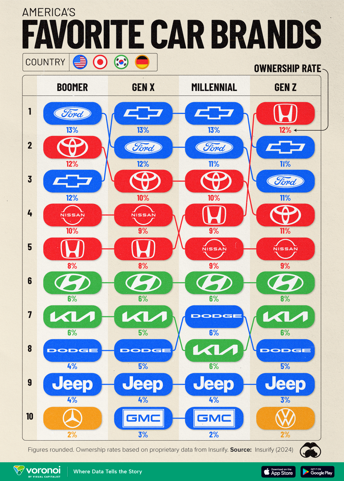 Americas-Favorite-Car-Brands-by-Generation_Web.png