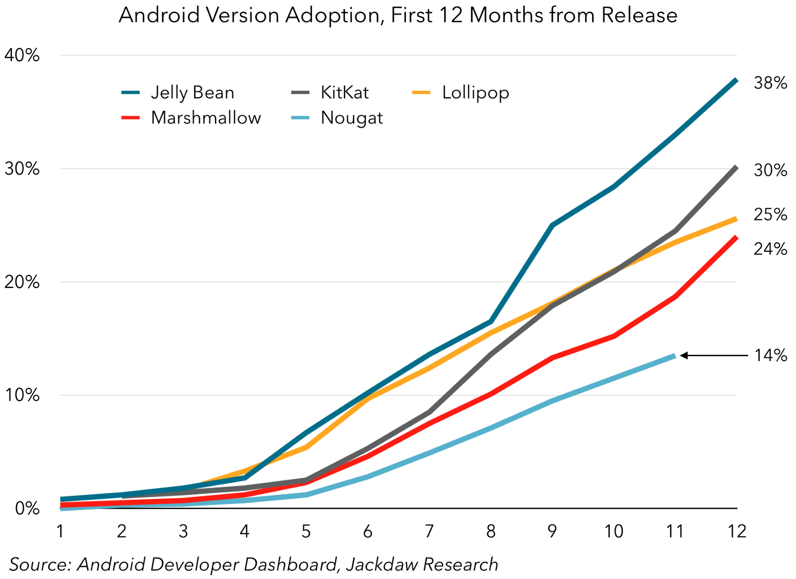 android_adoption.png