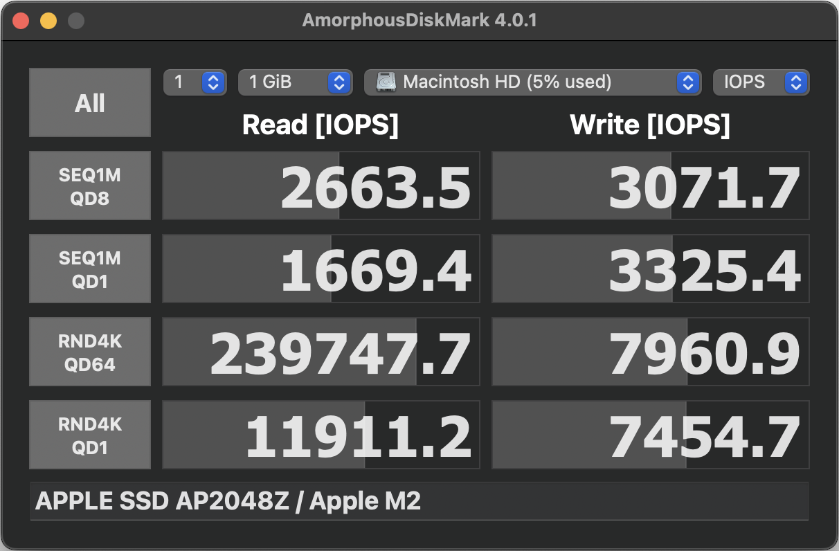 APPLE SSD AP2048Z : Apple M2 IOPS.png