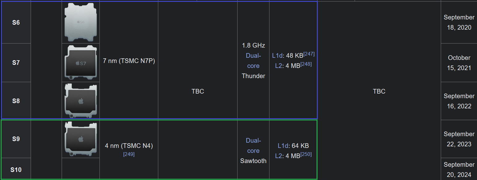 Apple Watch-chips.png
