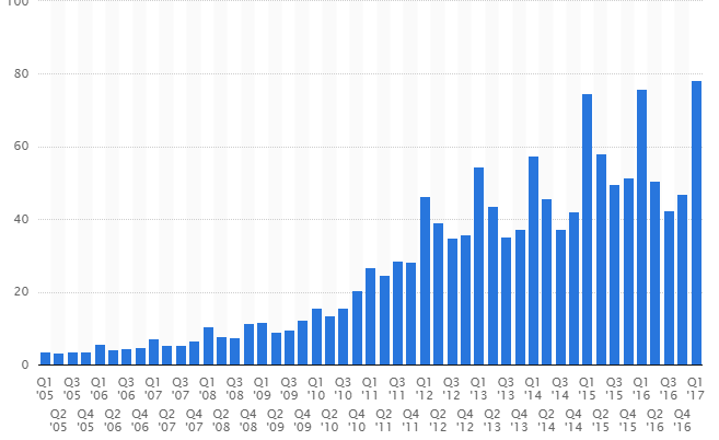 apple_revenue_updated.PNG