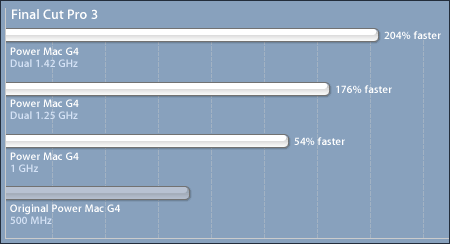 chartfcp01282003.gif