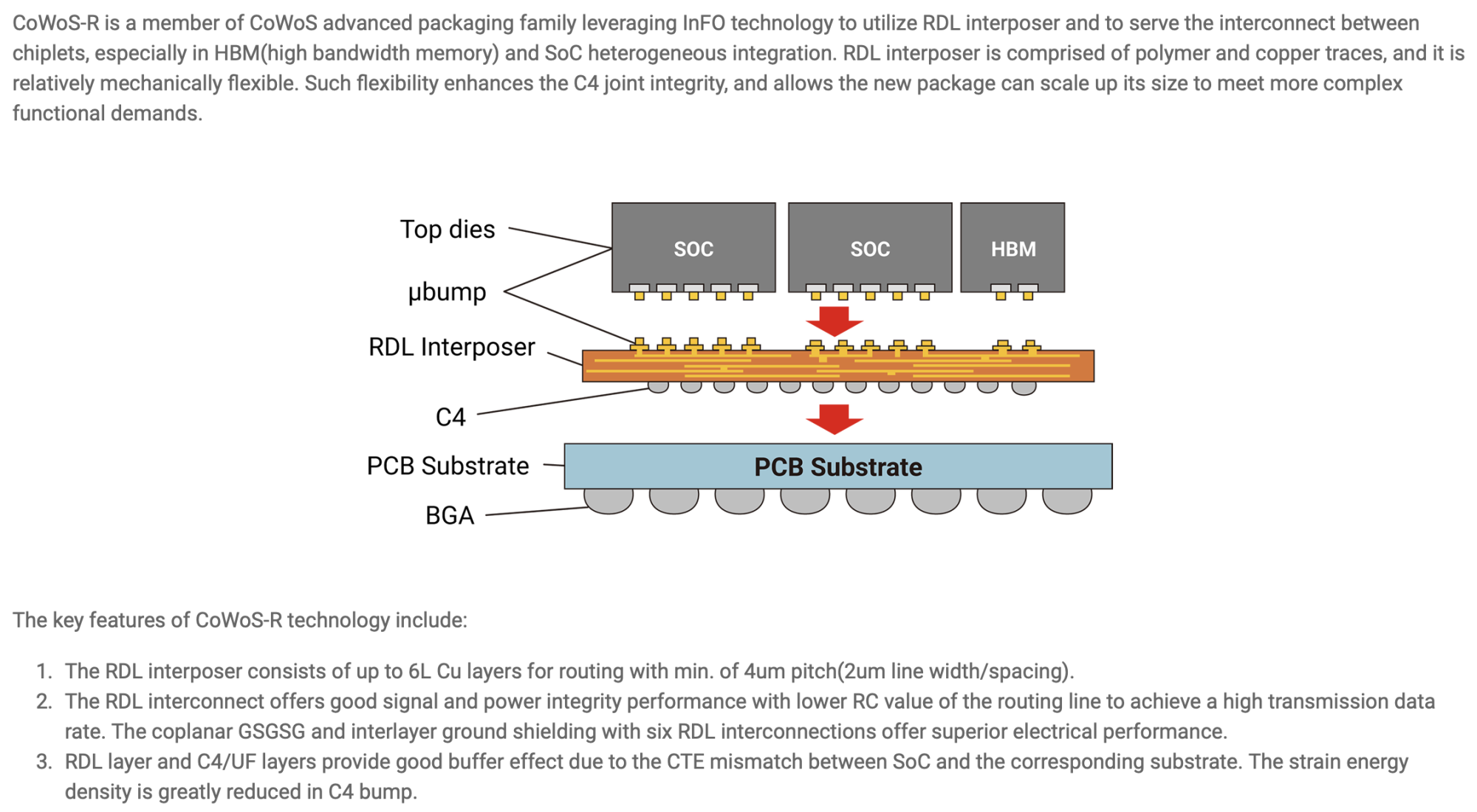 CoWoS-R.png