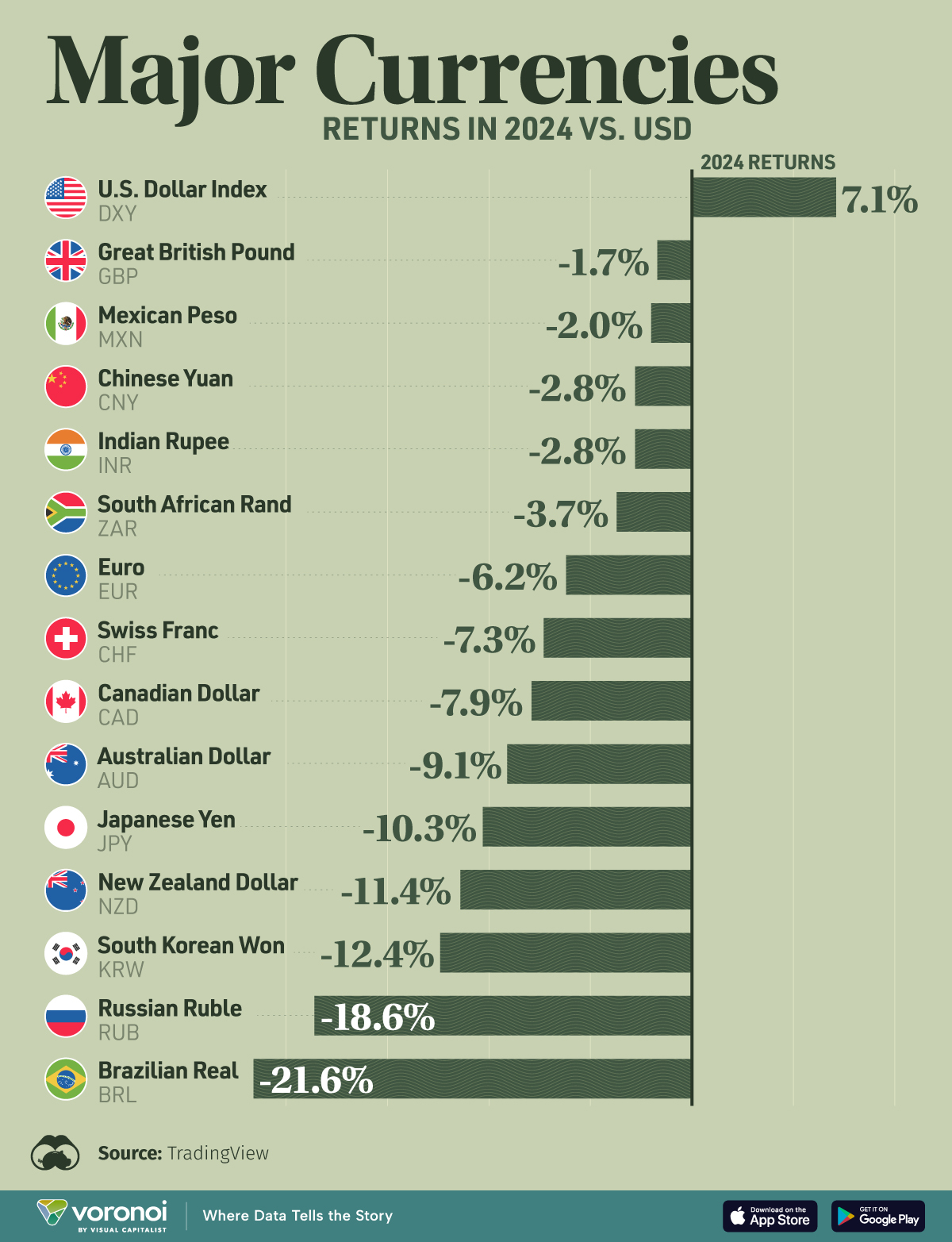 Currencies_Returns_SITE.jpg