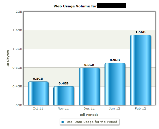 Data Usage.png